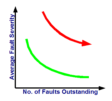 The Slippery Slope