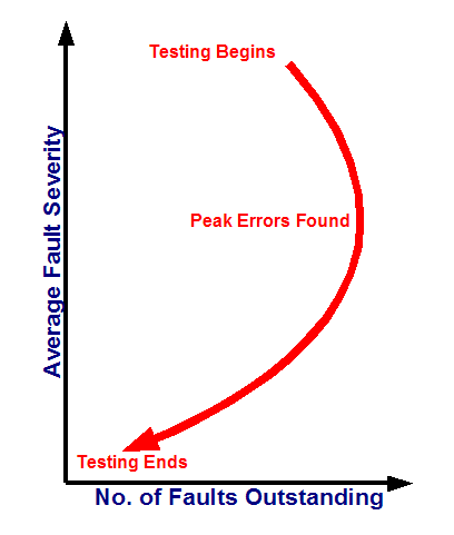 The Arc of Quality